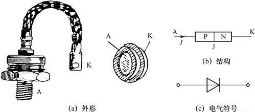 电力电子器件 现代电力电子系统的心脏