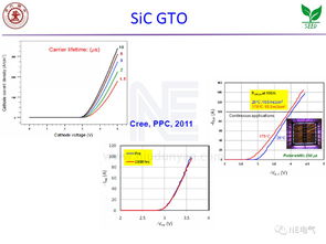 碳化硅电力电子器件 研发新突破与市场前景展望