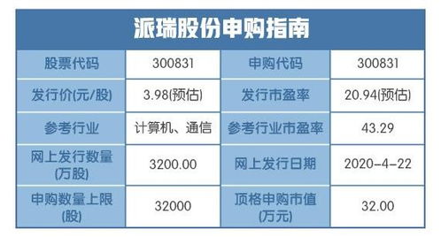 新股盘点 电力电子元器件板块强势爆发，强者恒强格局凸显