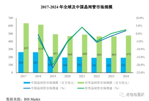 电力电子与功率半导体器件行业发展全景及销售趋势分析