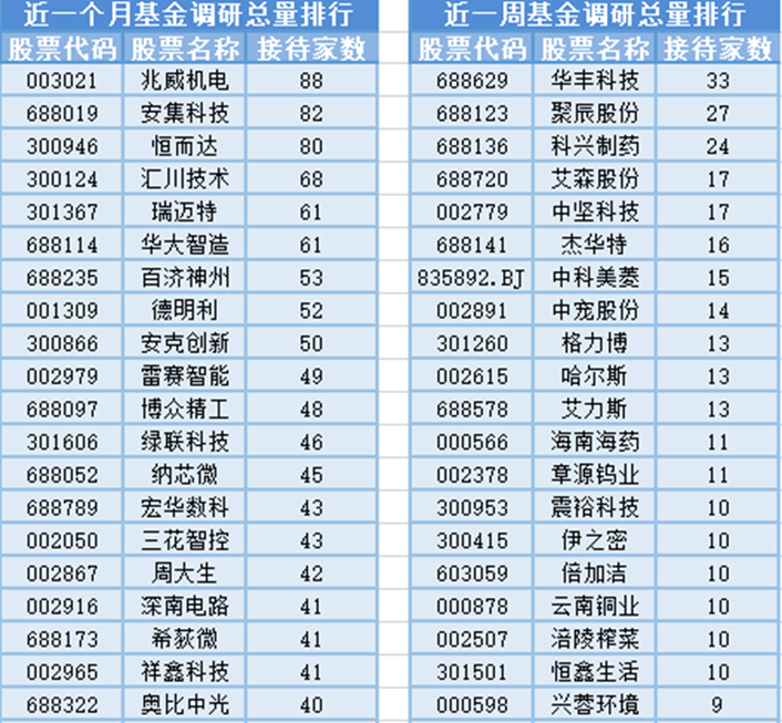 创新药板块领涨、电力电子元器件销售火爆下，基金经理密集调仓背后的博弈